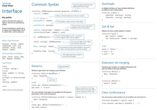 typeScript interfaces typeScript interfaces